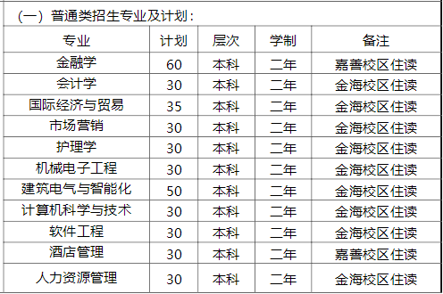 2022年上海杉達(dá)學(xué)院專升本招生計(jì)劃