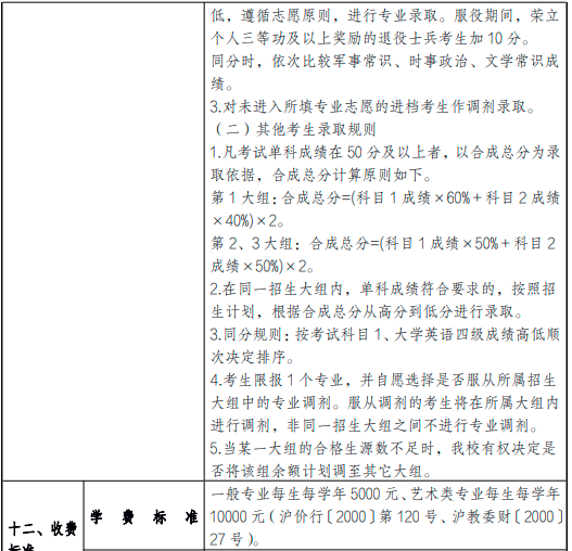 上海理工大學專升本