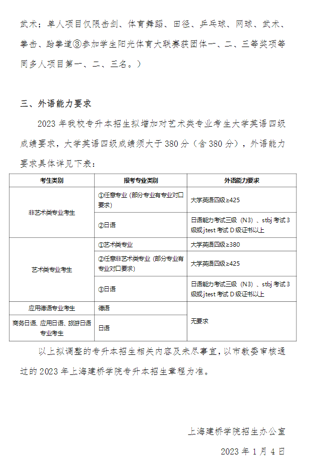 上海建橋?qū)W院專升本