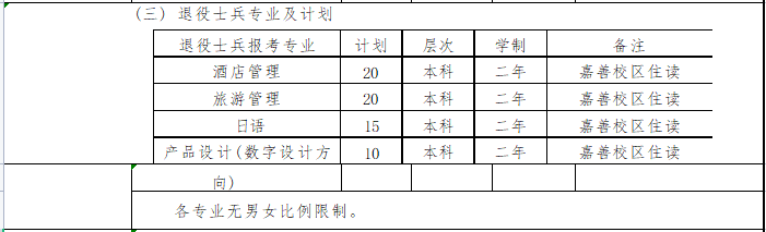 2023年上海杉達(dá)學(xué)院專升本招生章程