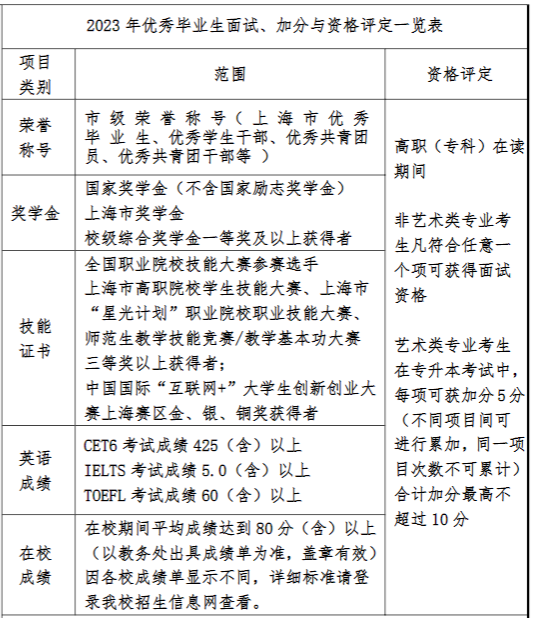 上海專升本學校