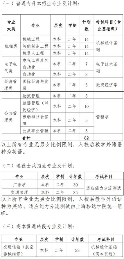 上海工程技術大學招生計劃