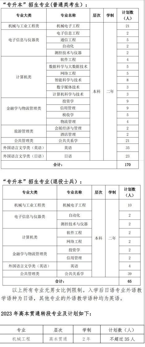 上海第二工業大學招生計劃