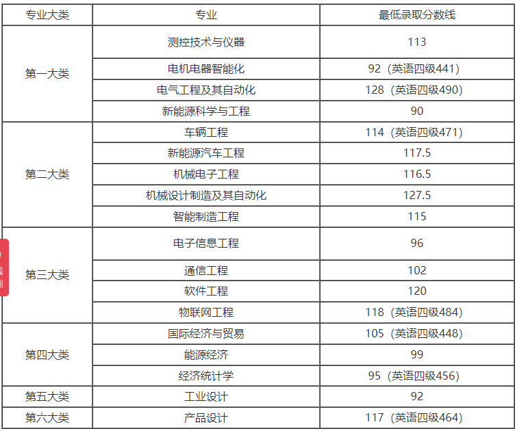 上海電機學院.png