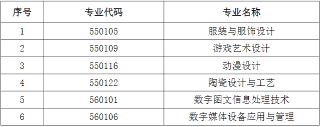2024年上外賢達學院專升本招生考試相關變化的預公告.png