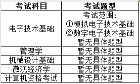 上海工程技術(shù)大學(xué)專升本考試題型.png