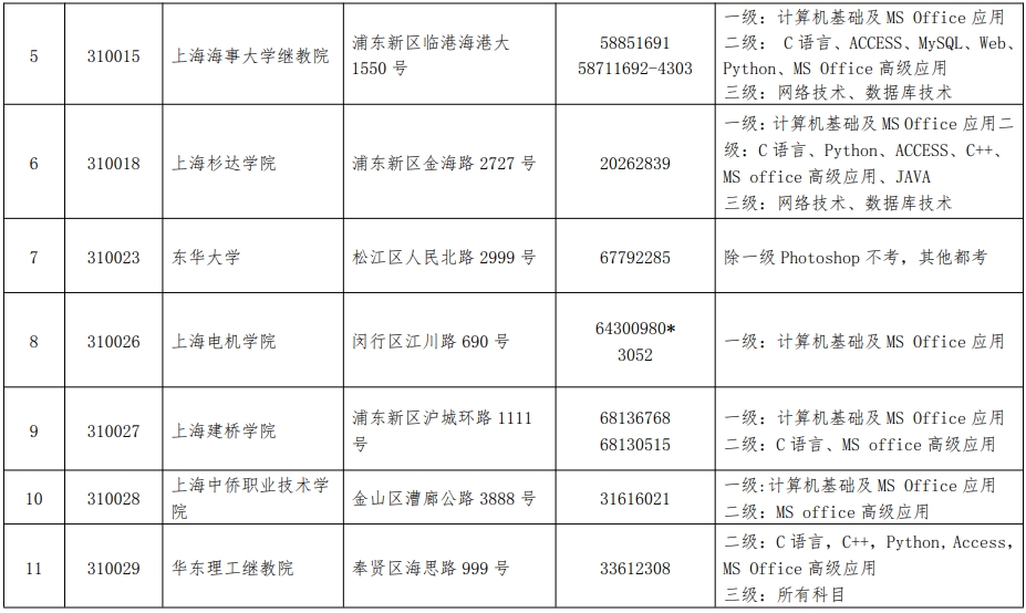 全國計(jì)算機(jī)等級考試報名