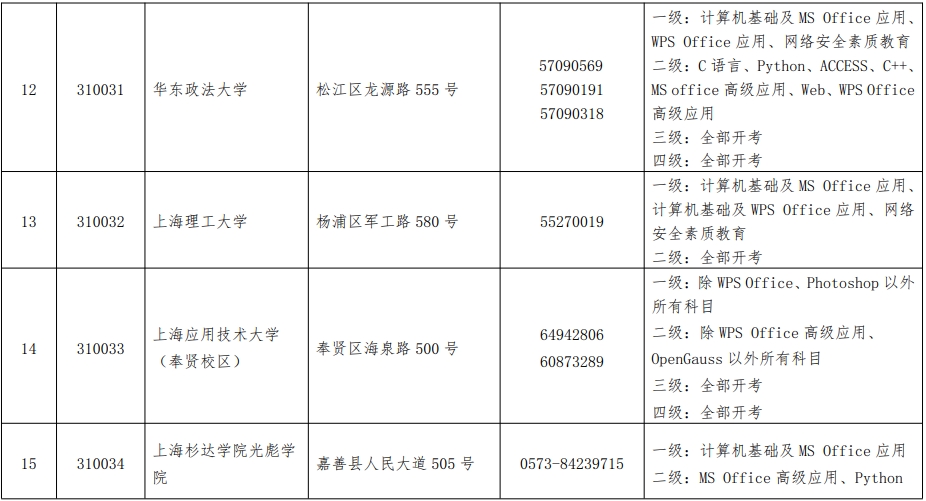 全國計(jì)算機(jī)等級考試報名
