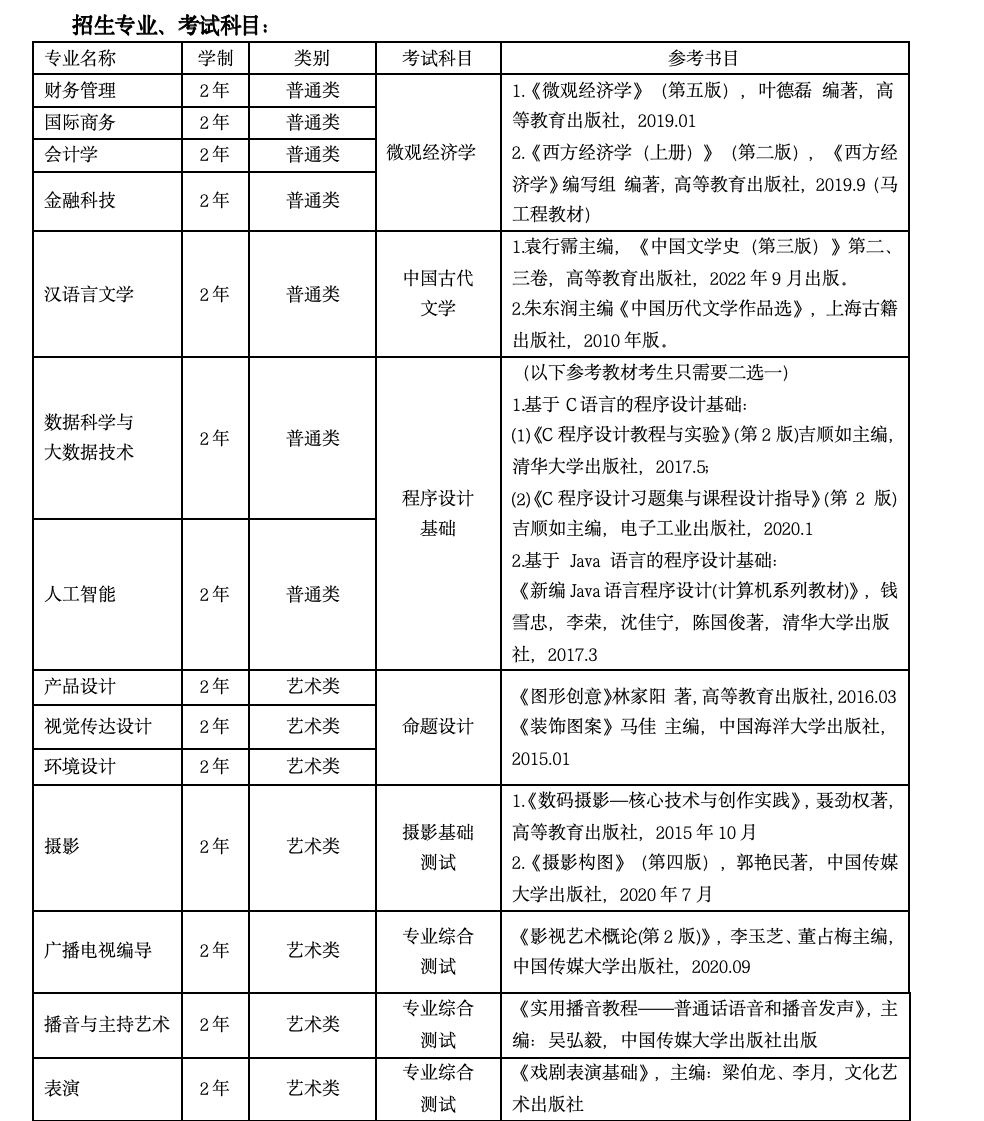 上海立達學院專升本招生專業.png