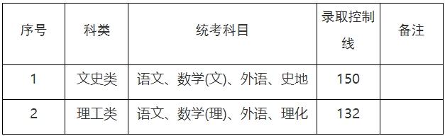 上海市成考專升本分?jǐn)?shù)線.png