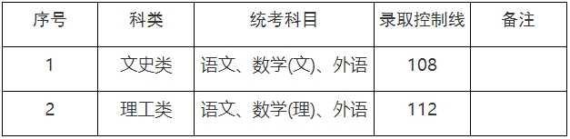 上海市成考專升本分?jǐn)?shù)線.png