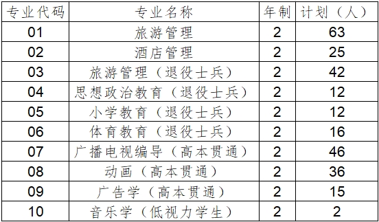 上海師范大學招生計劃.png