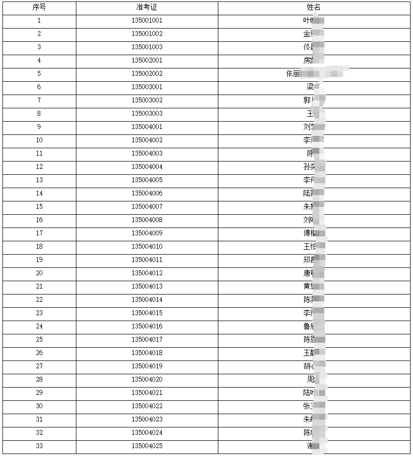 上海健康醫學院專升本