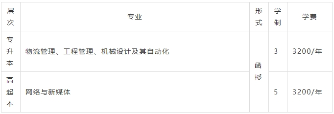 上海建橋學院成人高考招生簡章