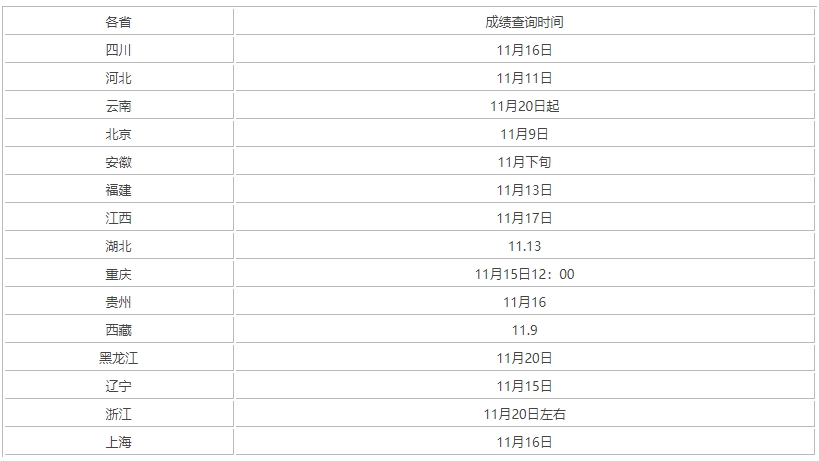 上海成人高考成績(jī)查詢(xún)時(shí)間.png