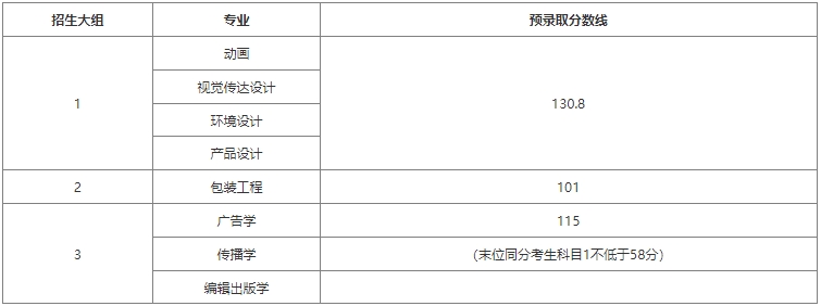 上海理工大學專升本錄取分數(shù)線.png
