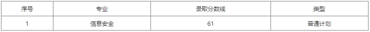 上海電力大學專升本錄取分數(shù)線.png