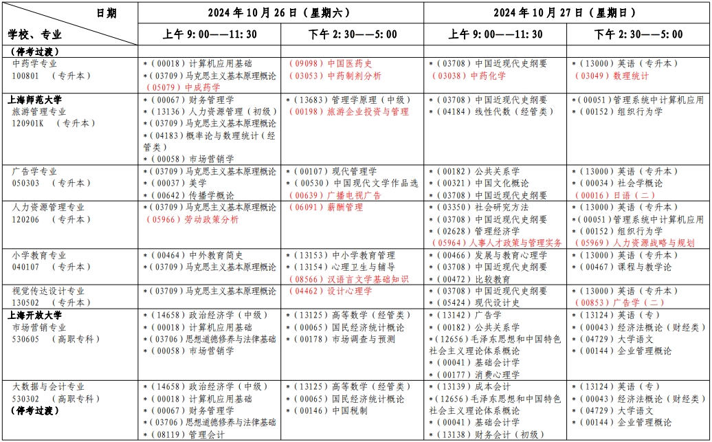 上海自考考試安排