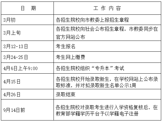 上海專升本招生計劃什么時候發布