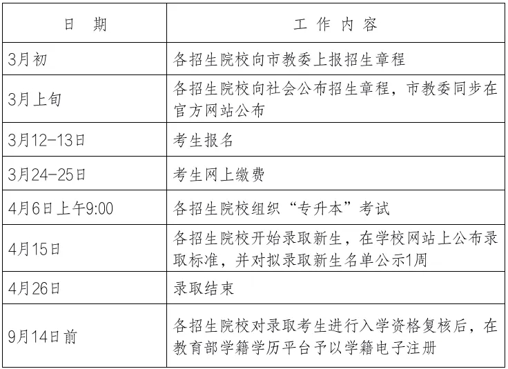 上海專升本考試時間
