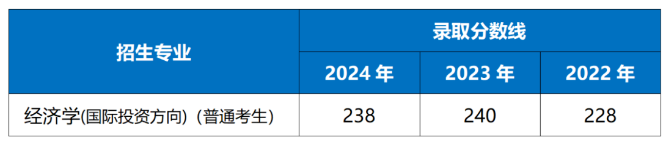 上海對(duì)外經(jīng)貿(mào)大學(xué)專(zhuān)升本