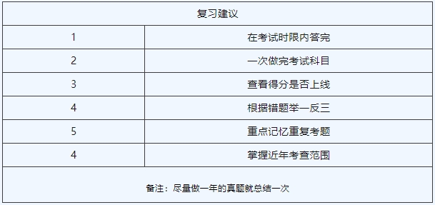 上海電力大學(xué)專升本