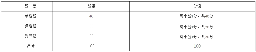 上海中僑職業(yè)技術(shù)大學(xué)專升本