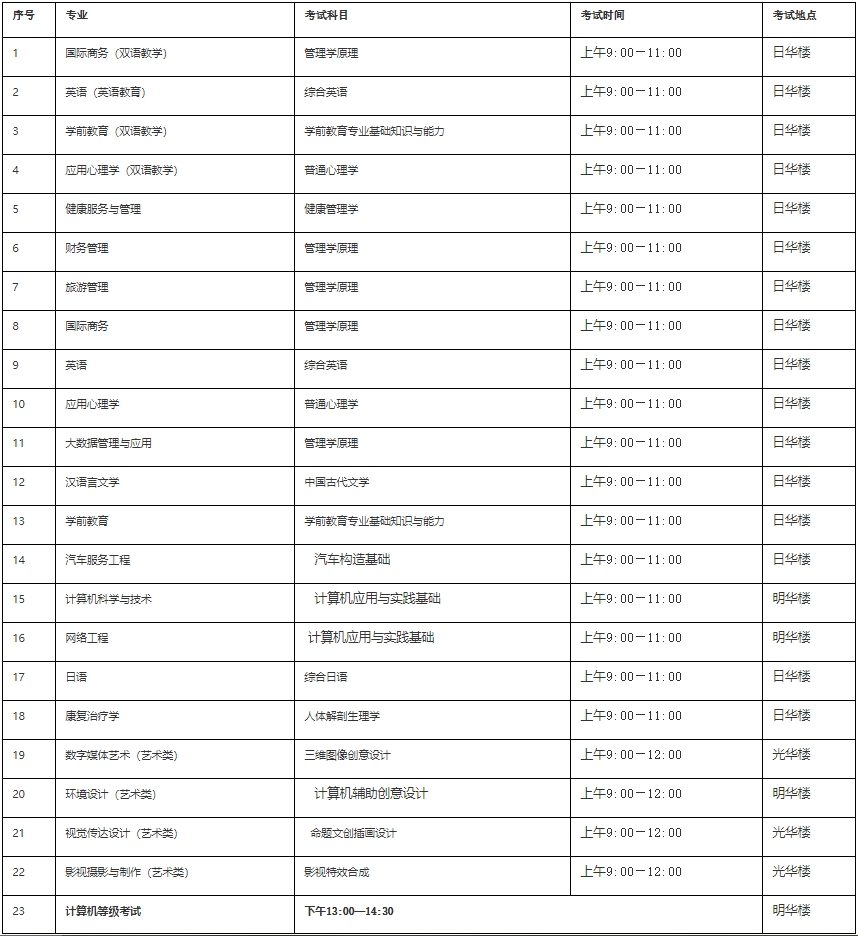 上師大天華學院專升本