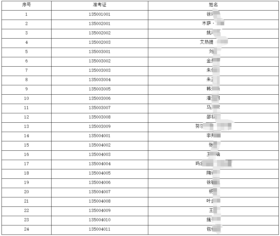 上海健康醫學院專升本