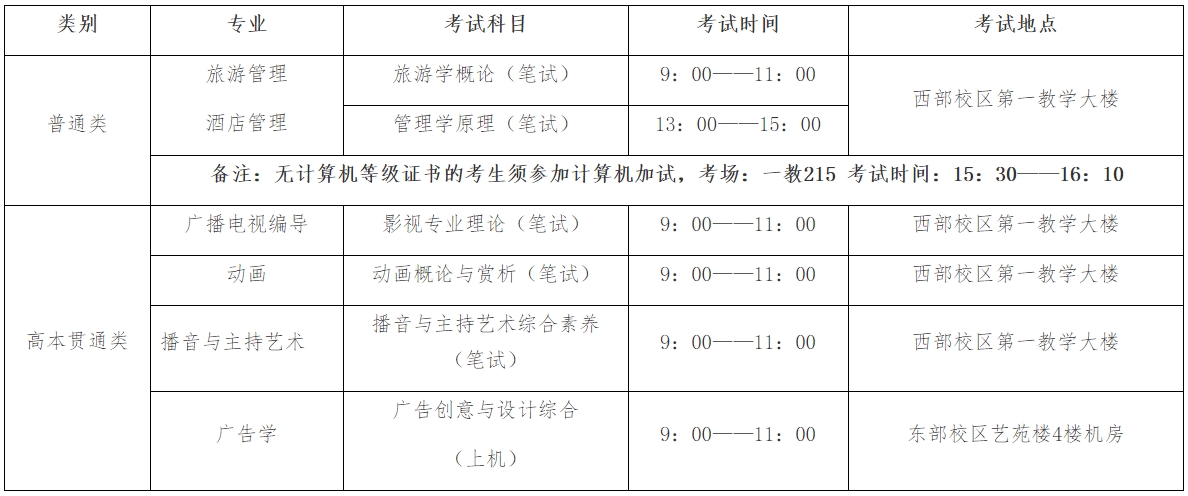 上海師范大學專升本