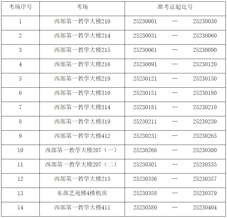 上海師范大學專升本