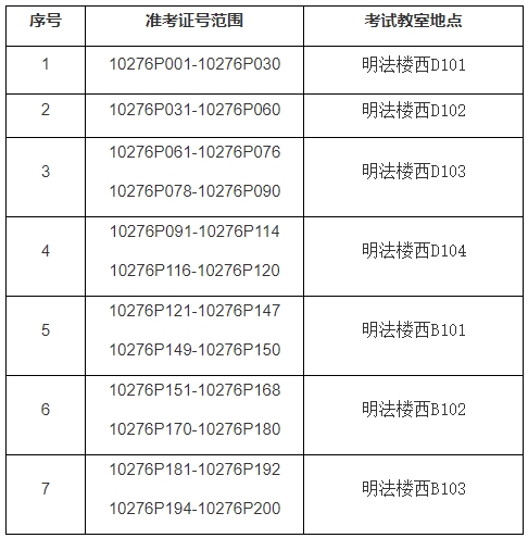 華東政法大學專升本
