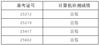上海政法學院專升本成績查詢