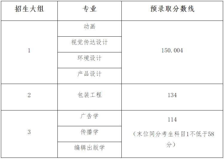 上海理工大學專升本錄取分數線