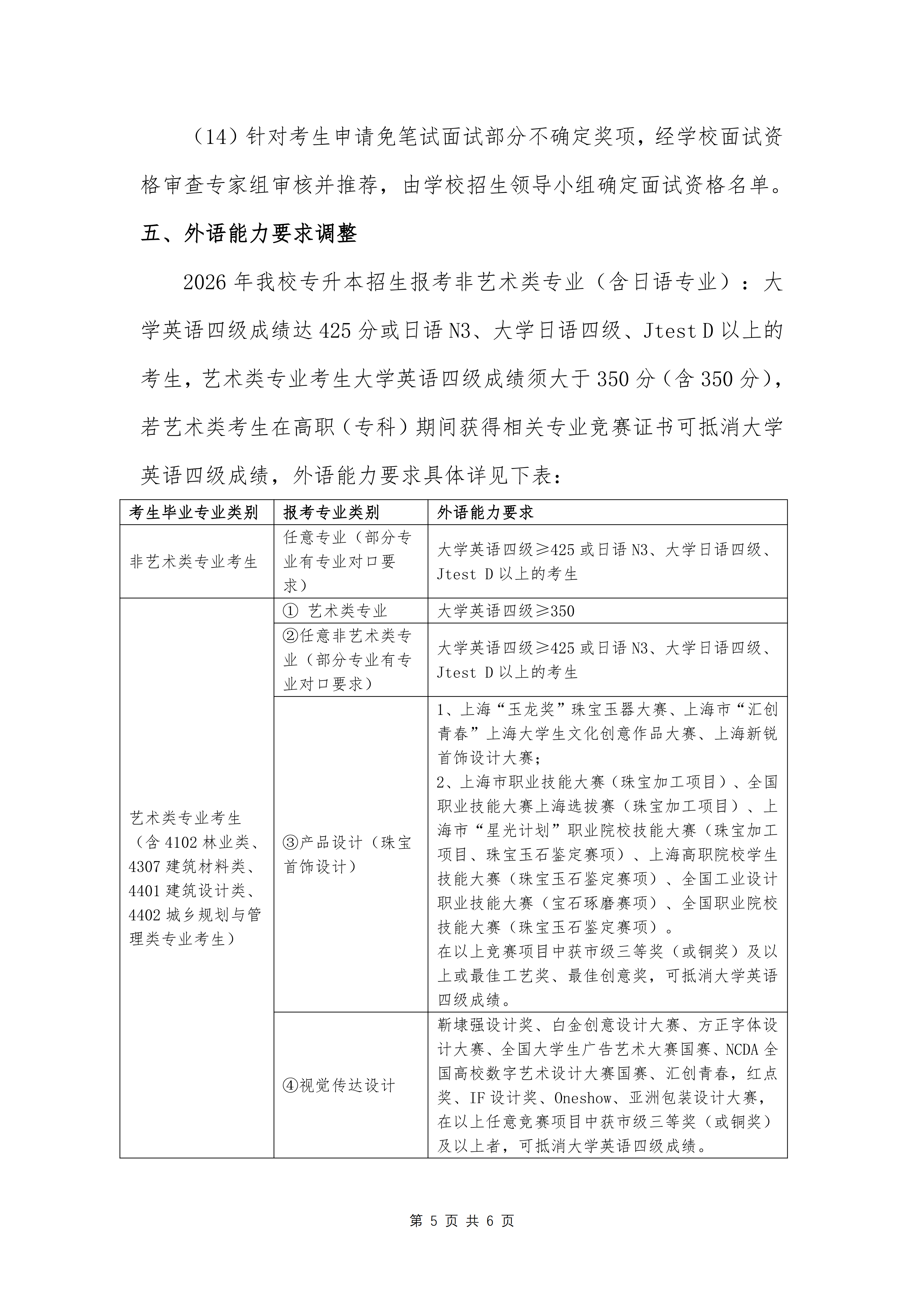 上海建橋學院專升本