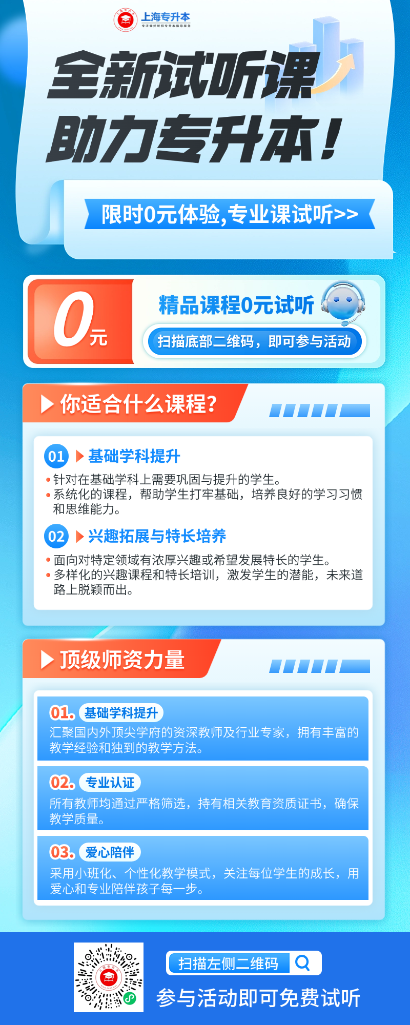 上海專升本試聽課