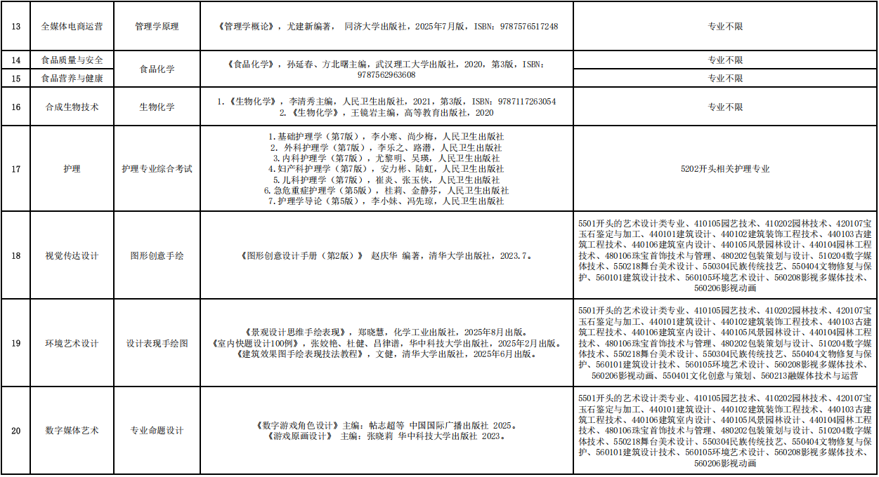 上海中僑職業技術大學專升本