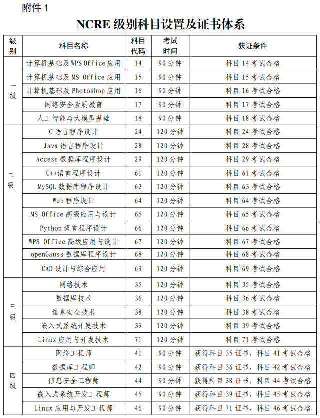 全國計算機等級考試