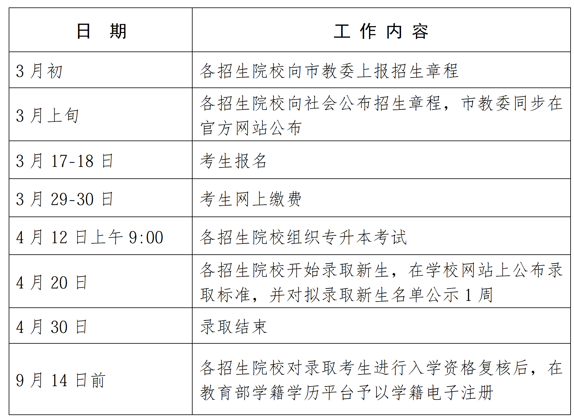 上海專升本