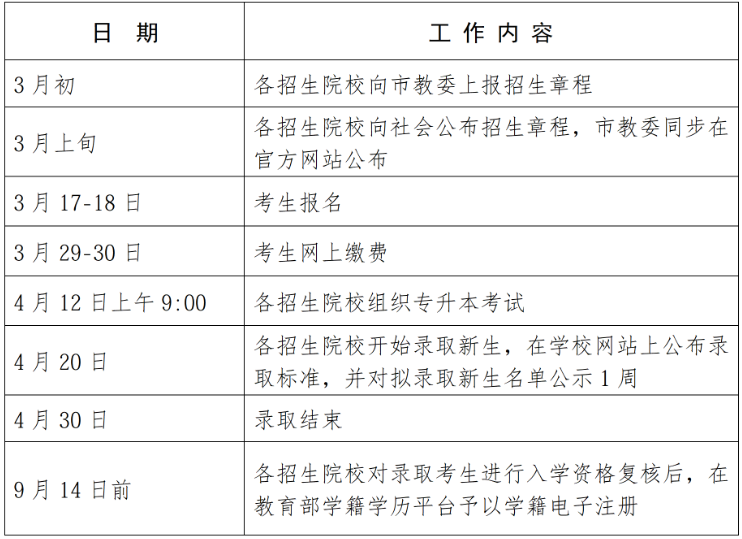上海統招專升本考試時間