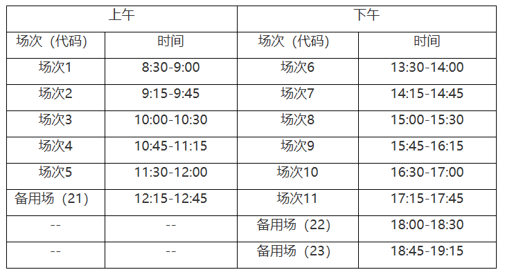 英語四六級報名