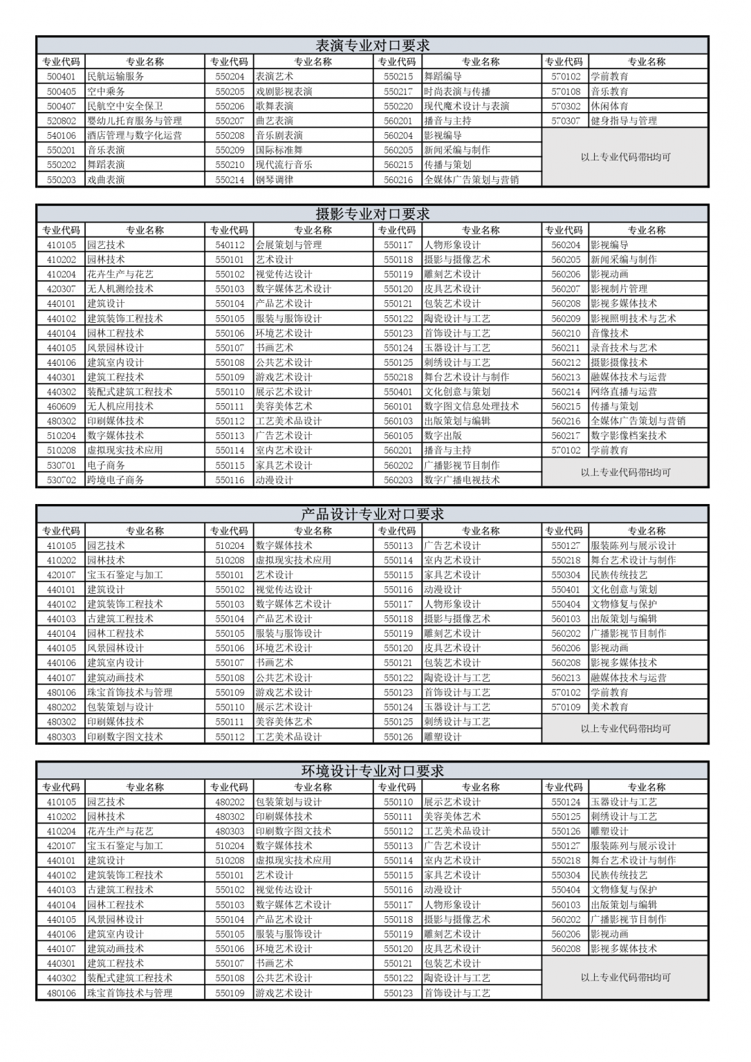 上海立達學院專升本專業