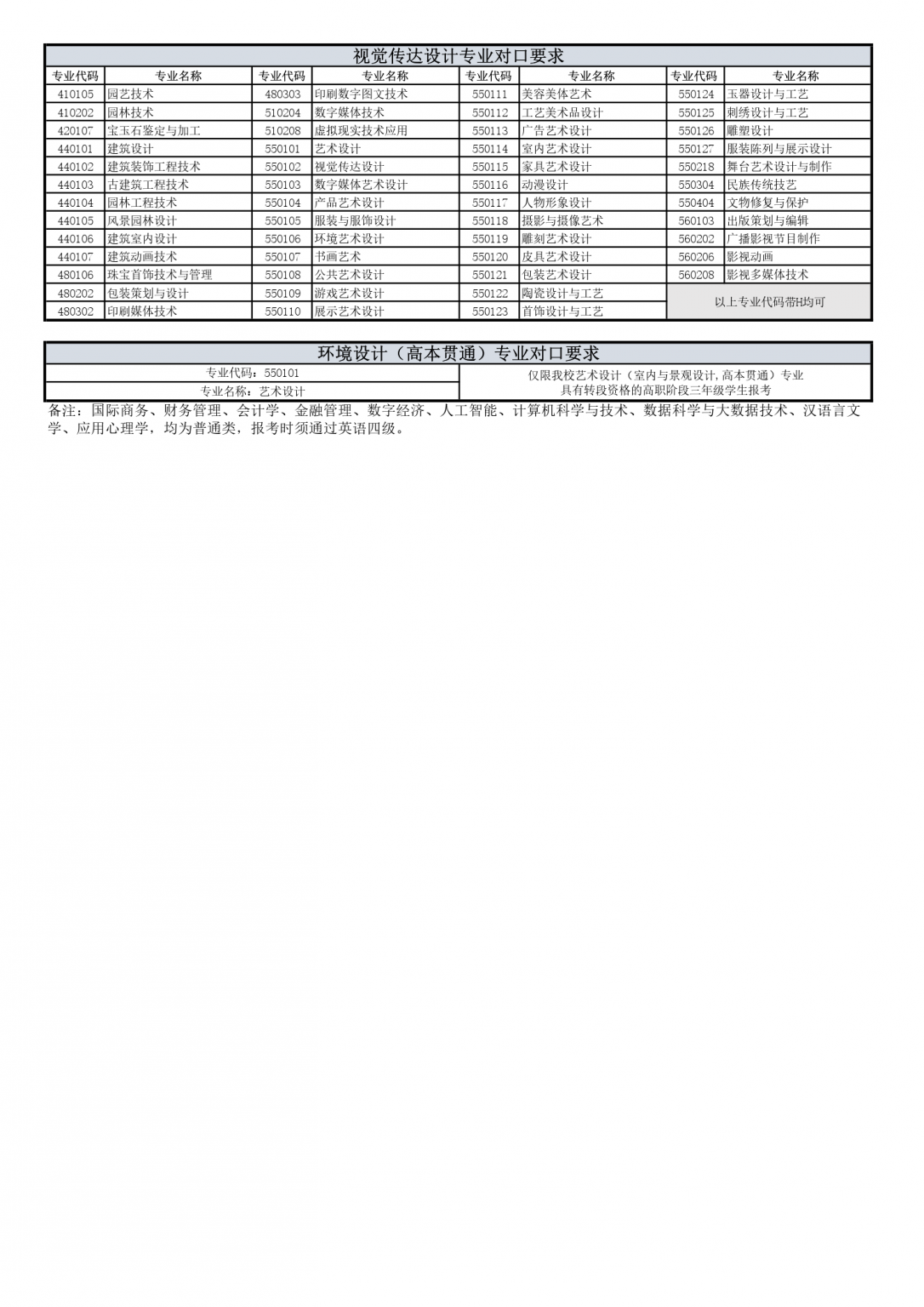 上海立達學院專升本專業