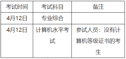 上海電力大學(xué)專升本招生章程