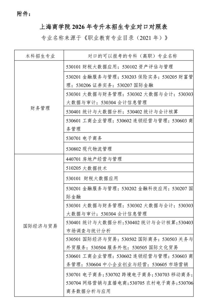 上海商學院專升本招生專業(yè)